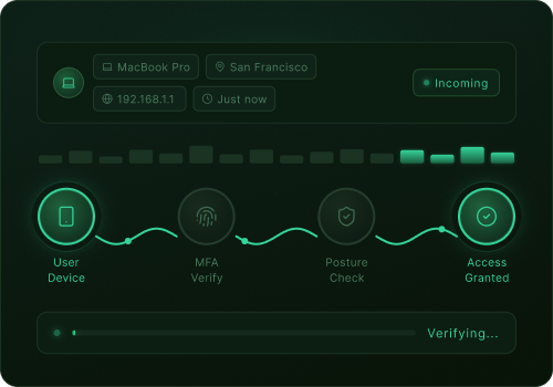 Yggdrasil access verification flow